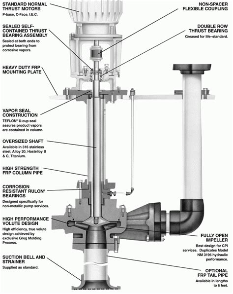 centrifugal pump sump design|vertical centrifugal pump types.